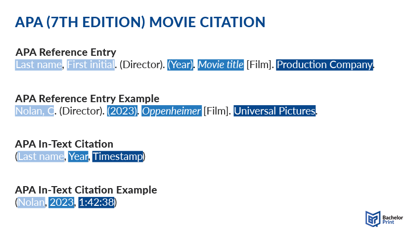 How to Properly Cite a Film: Essential Guidelines for 2025