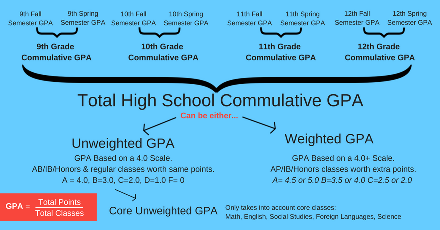 Effective Ways to Calculate Cumulative GPA in 2025: Achieve Academic Success!