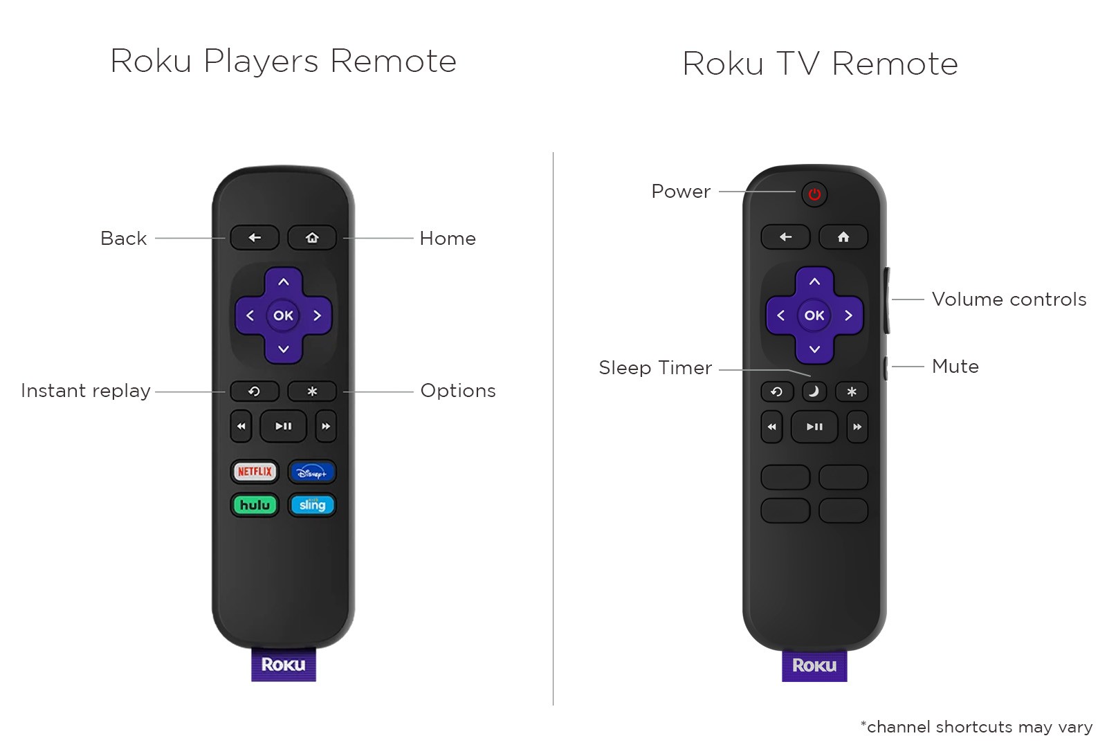 Comprehensive Guide to Setting Up Your Roku Remote in 2025