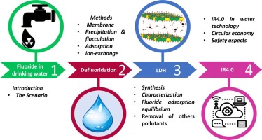 Effective Ways to Remove Fluoride from Water for a Healthier Home in 2025