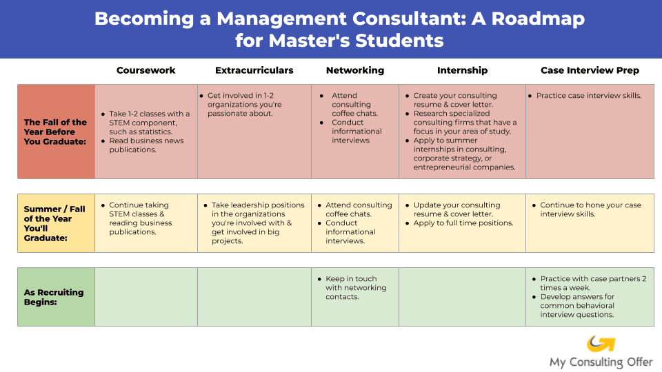 How to Start Your Journey as a Consultant in 2025: Proven Tips to Succeed